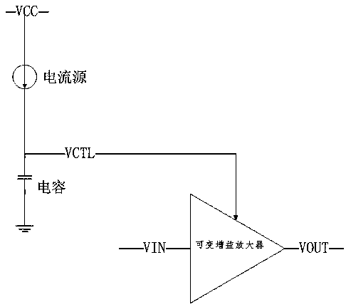 Method for controlling variable gain amplifier in infrared receiving chip