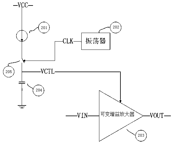 Method for controlling variable gain amplifier in infrared receiving chip