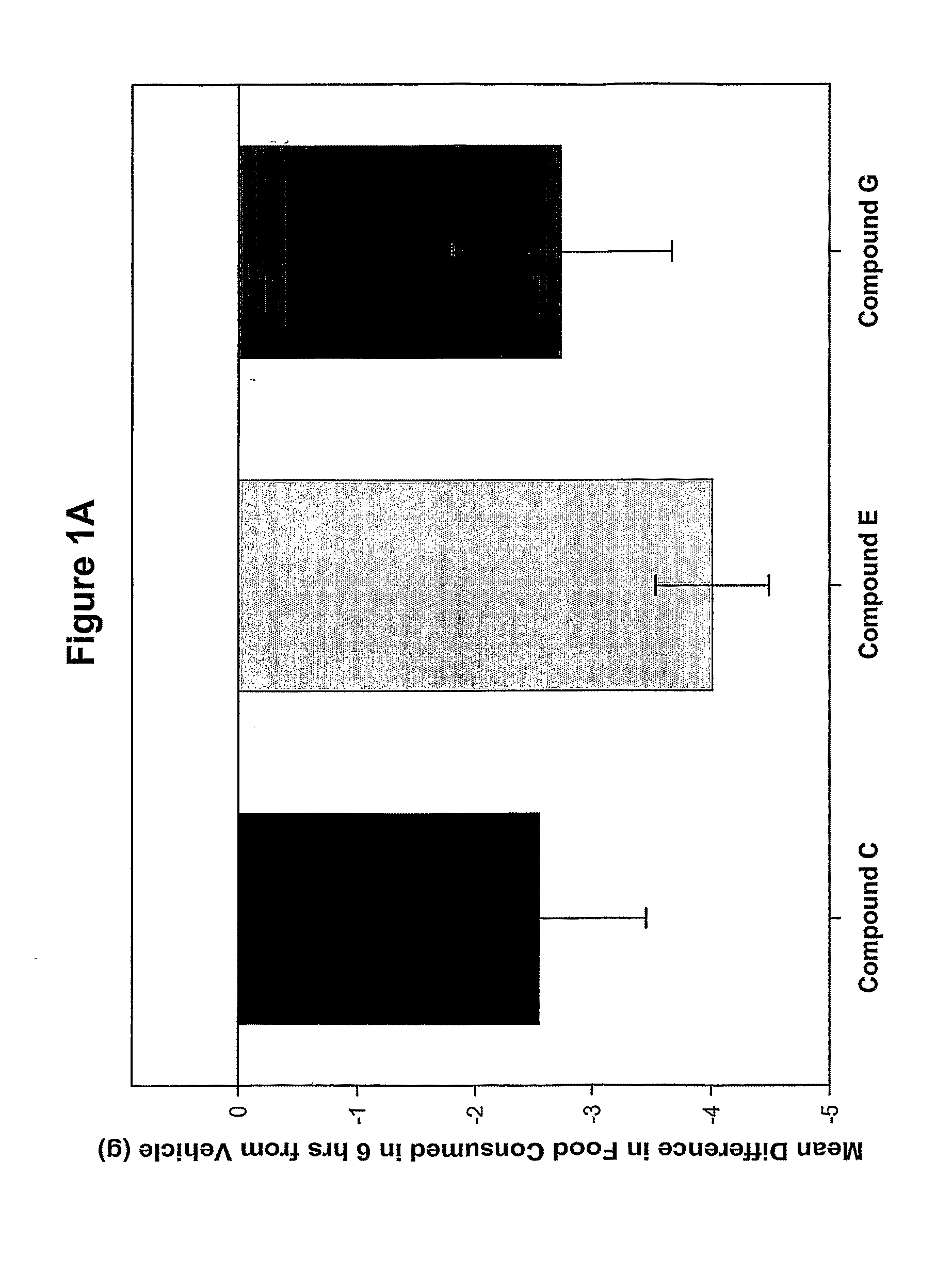 Melanocortin receptor ligands