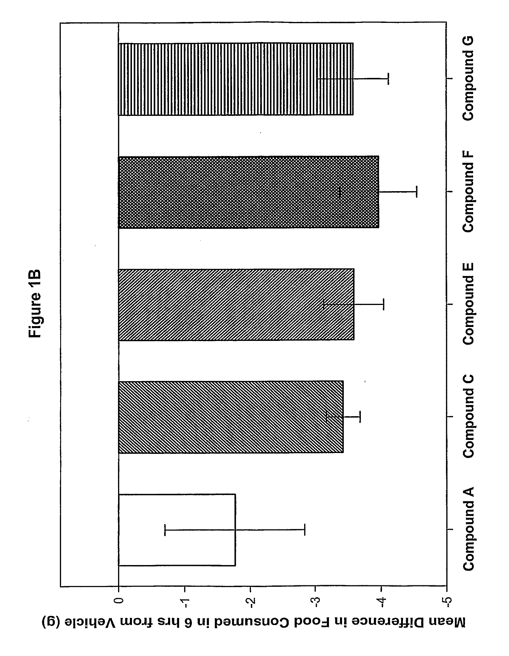 Melanocortin receptor ligands