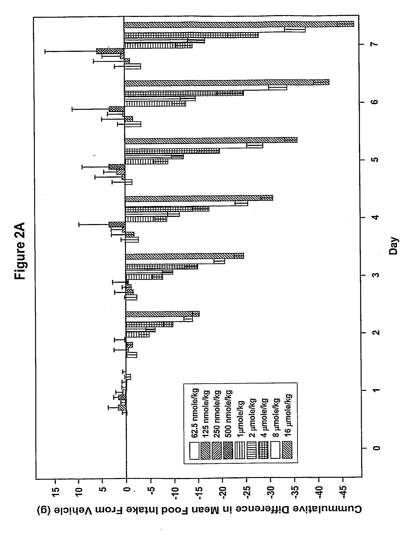 Melanocortin receptor ligands