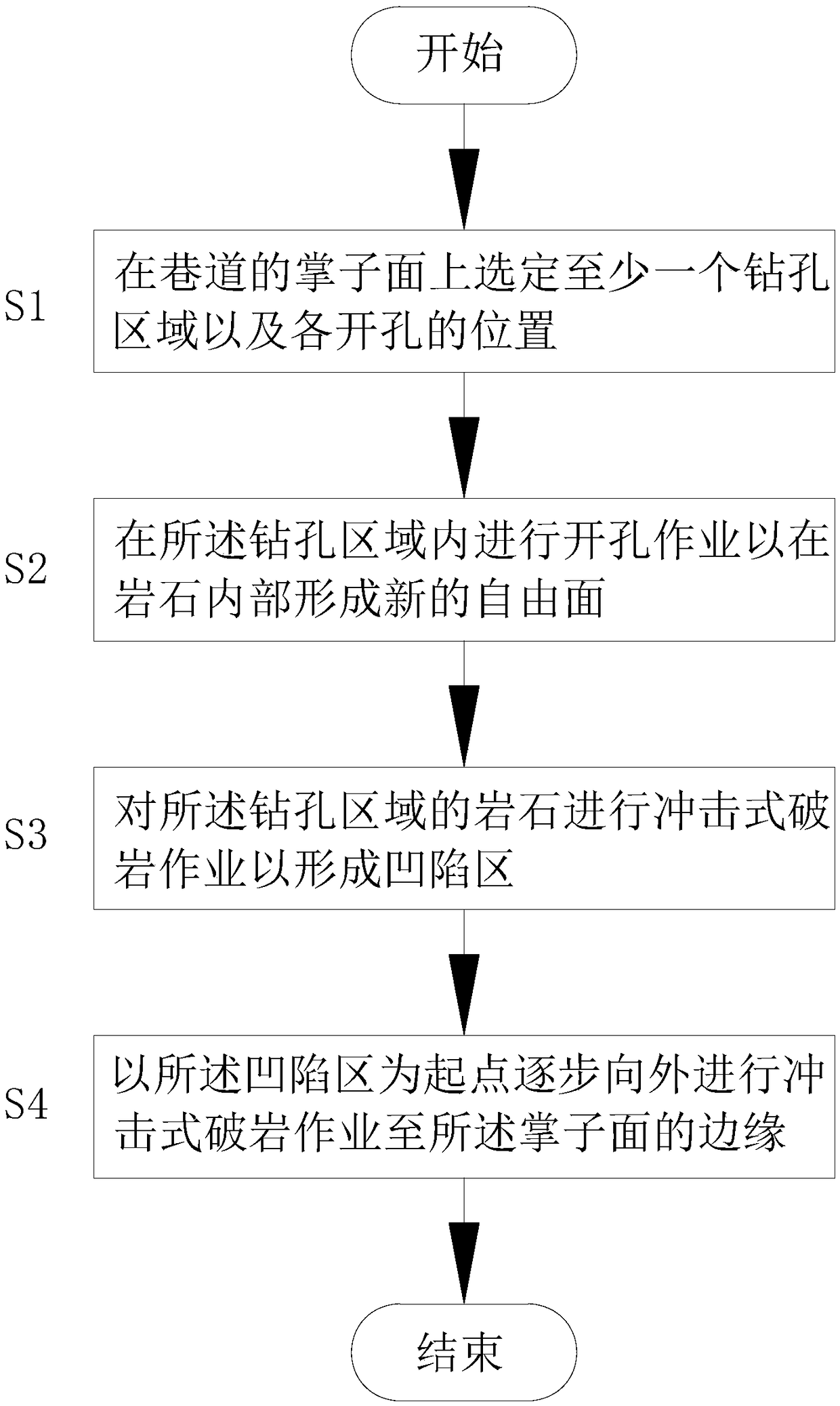 Mechanical rock breaking method for coal mine rock roadway