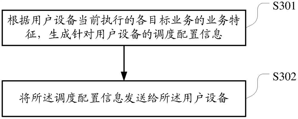 Scheduling resource configuration method, device, user equipment, and base station