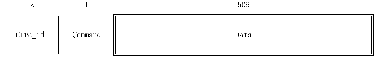 Tracing method of Tor network