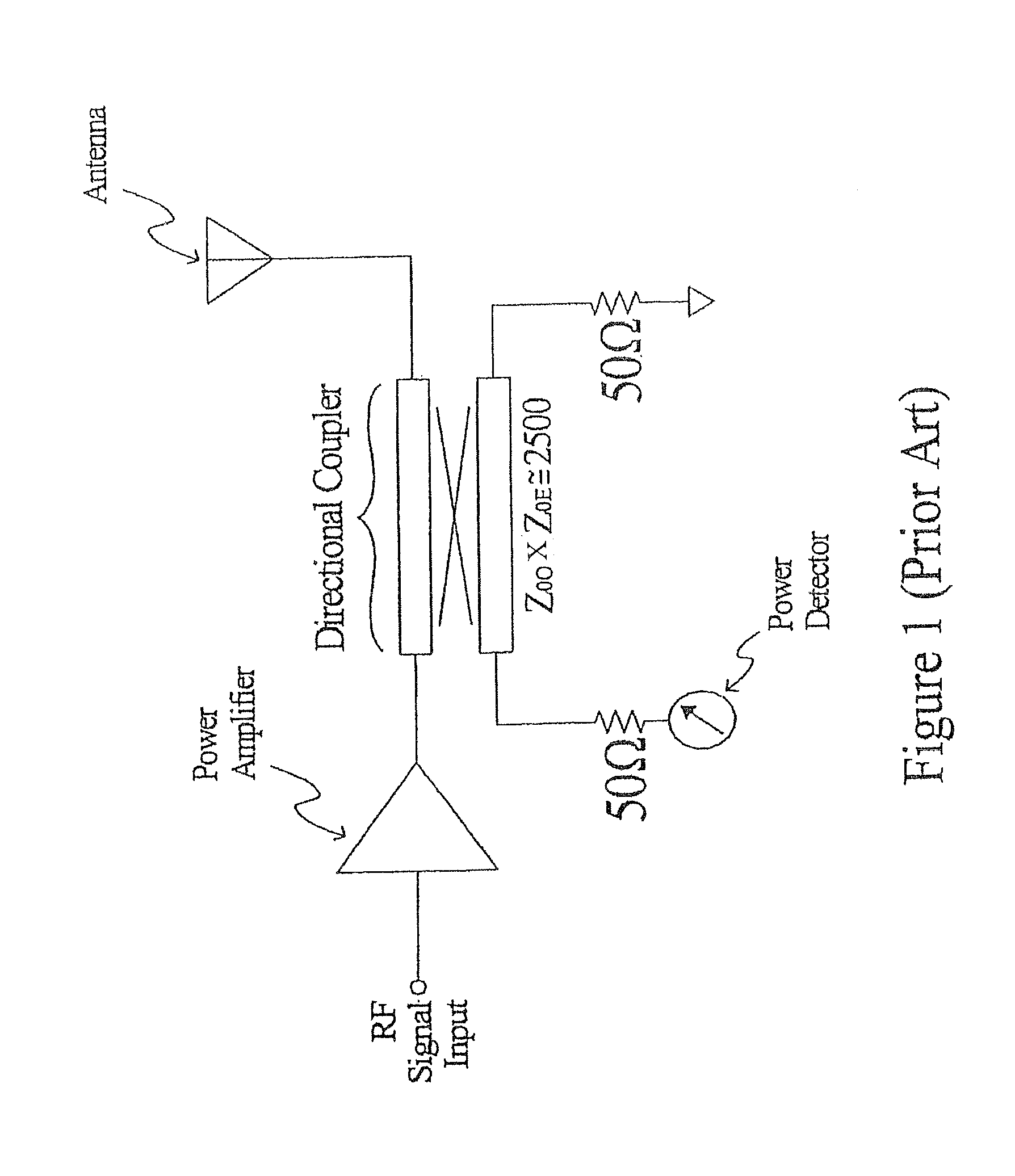 Directional coupler including impedance matching and impedance transforming attenuator