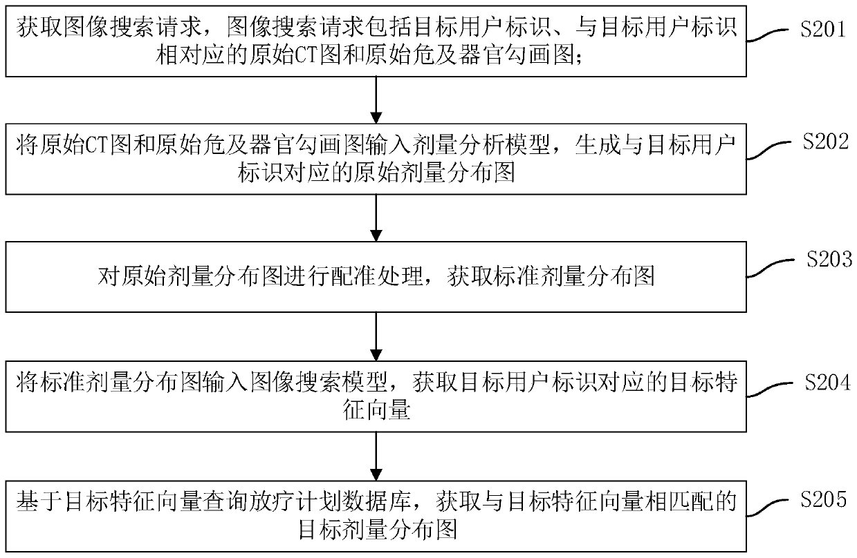 Image search method and device based on artificial intelligence, equipment and medium