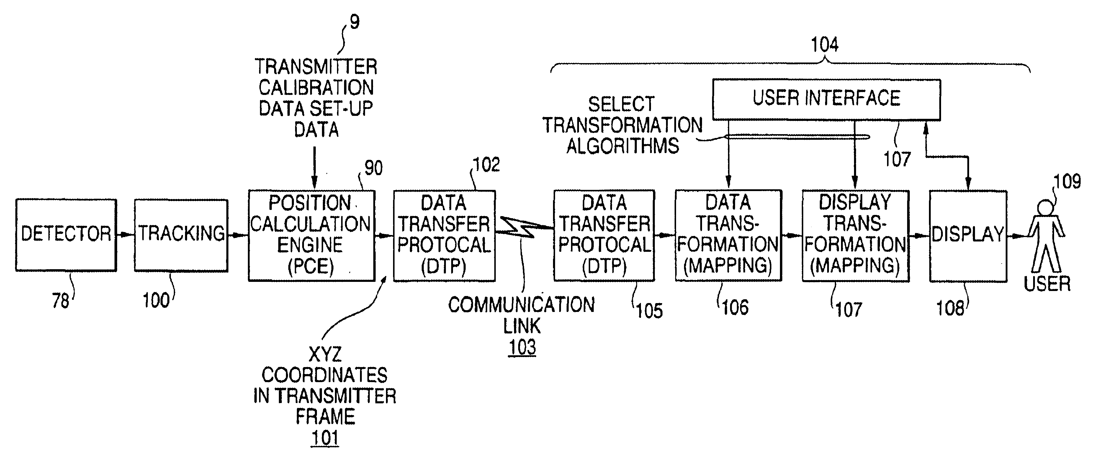 Method and optical receiver with easy setup means for use in position measurement systems