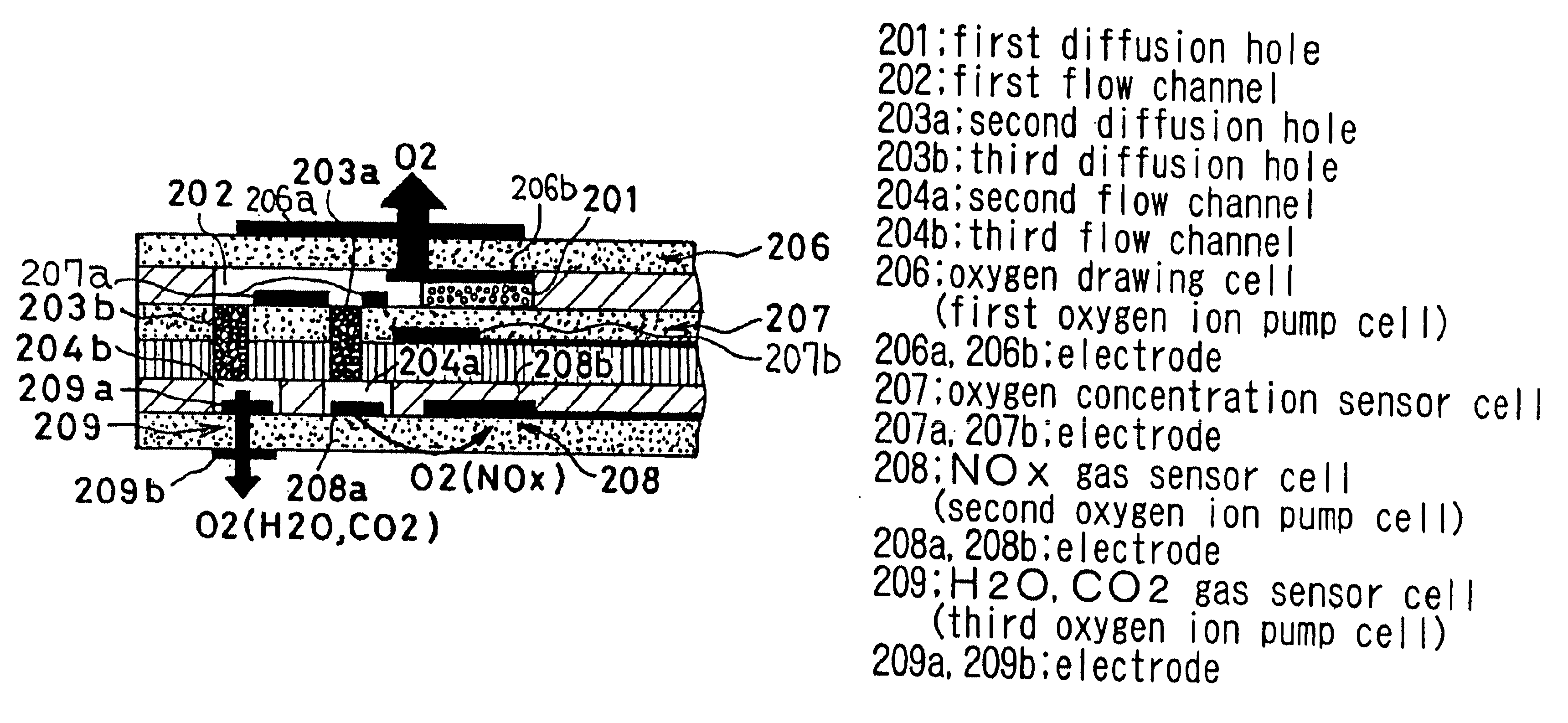 Method and apparatus for measuring NOx gas concentration