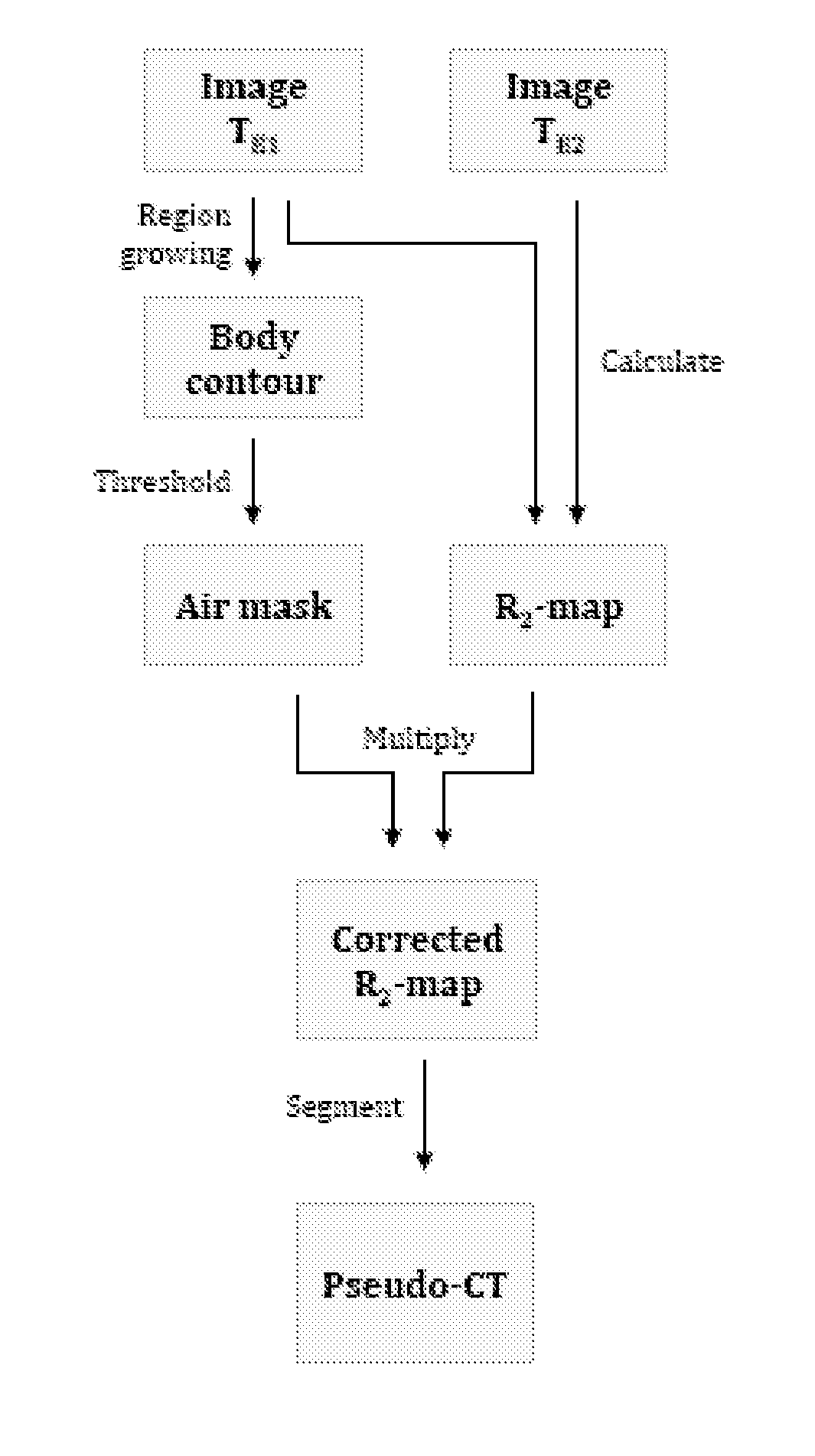 Method and assembly for correcting a relaxation map for medical imaging applications