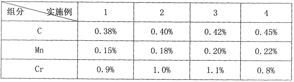 High-strength bolt and processing method thereof