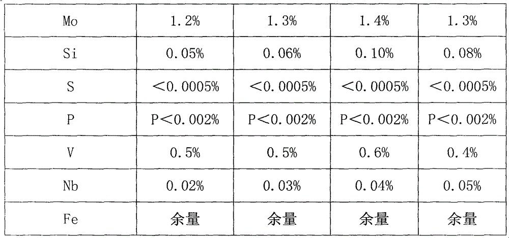 High-strength bolt and processing method thereof