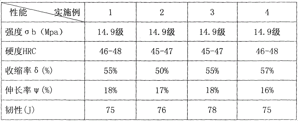 High-strength bolt and processing method thereof