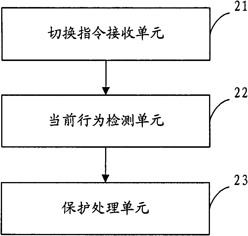 Method and device for protecting user behavior at operating terminal