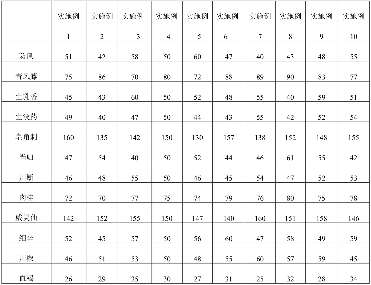 Rheumatism bone disease plaster and preparation method thereof