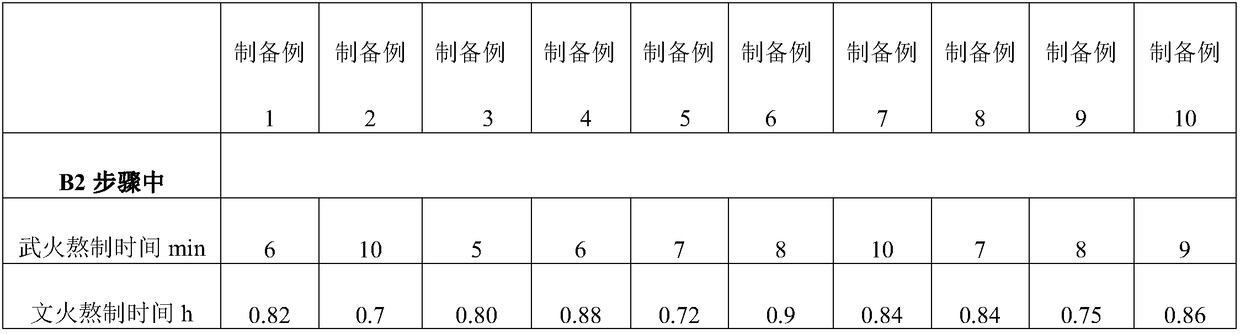 Rheumatism bone disease plaster and preparation method thereof