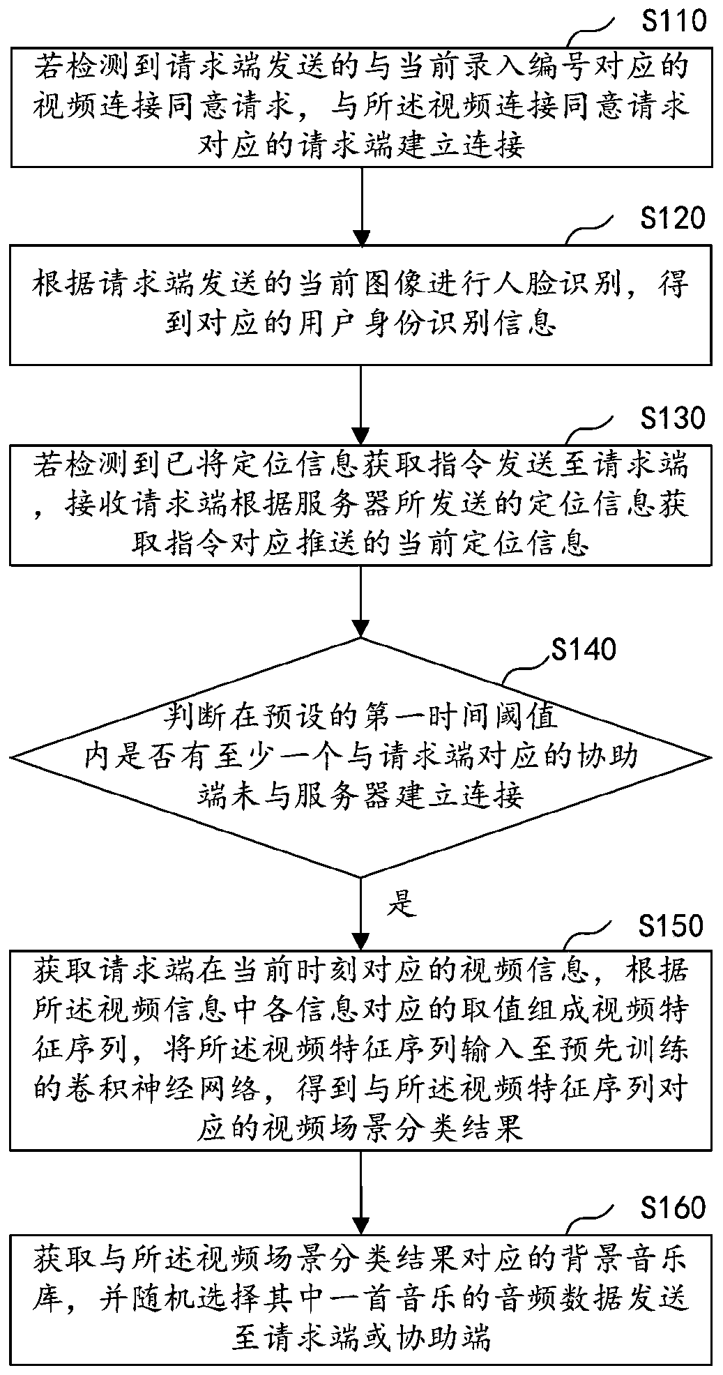 User identity authentication method and device for multi-party video, and computer equipment