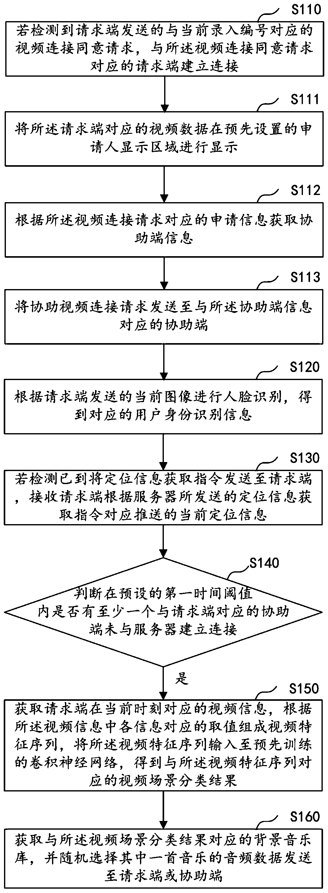 User identity authentication method and device for multi-party video, and computer equipment