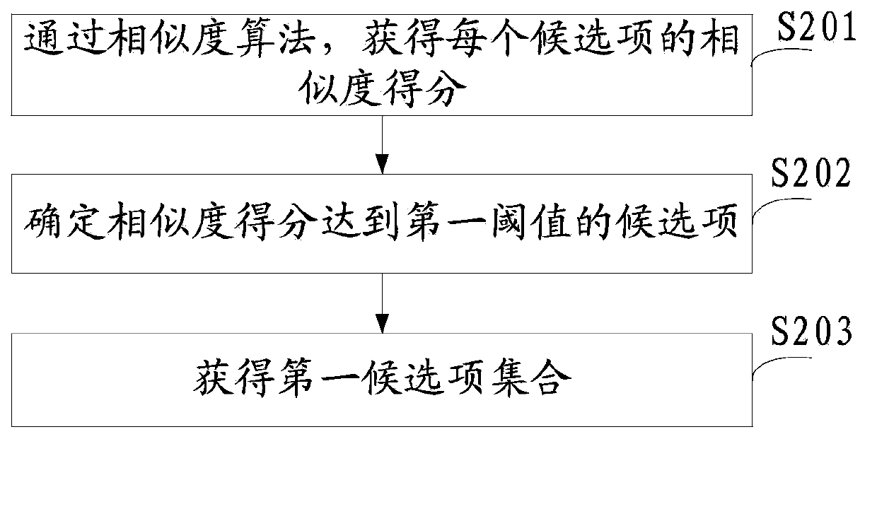 Online automatic neologism excavating method and electronic device