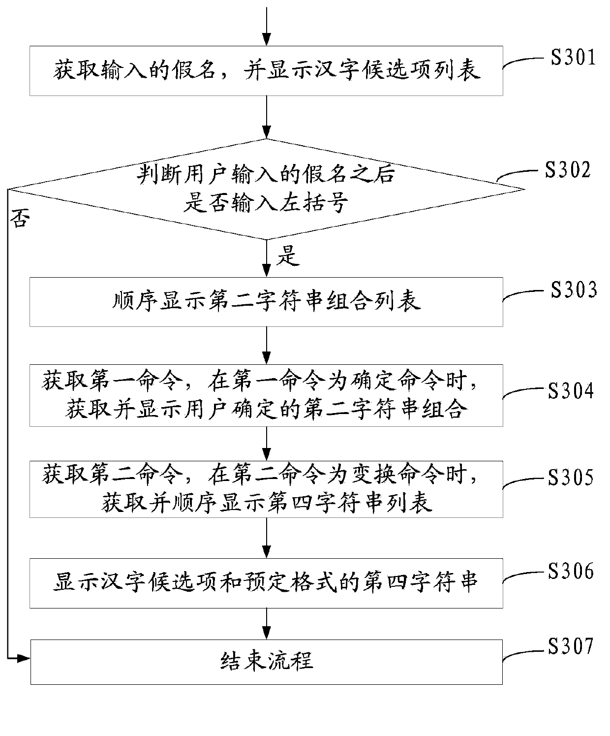 Online automatic neologism excavating method and electronic device