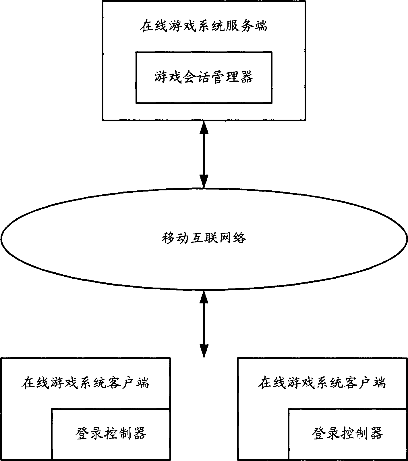 Method of automatically recovering of mobile terminal on internet game interrupting and system thereof