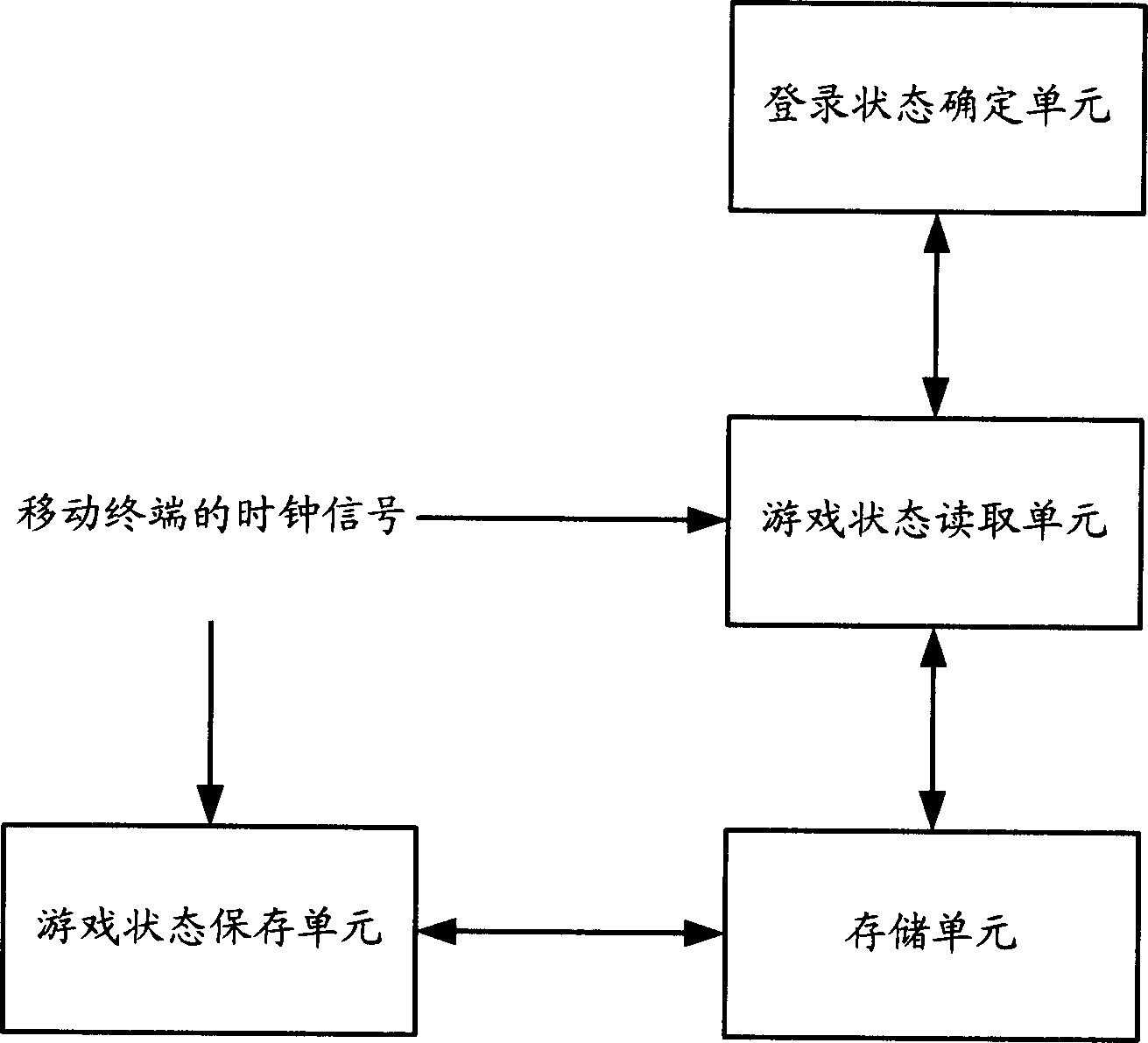 Method of automatically recovering of mobile terminal on internet game interrupting and system thereof