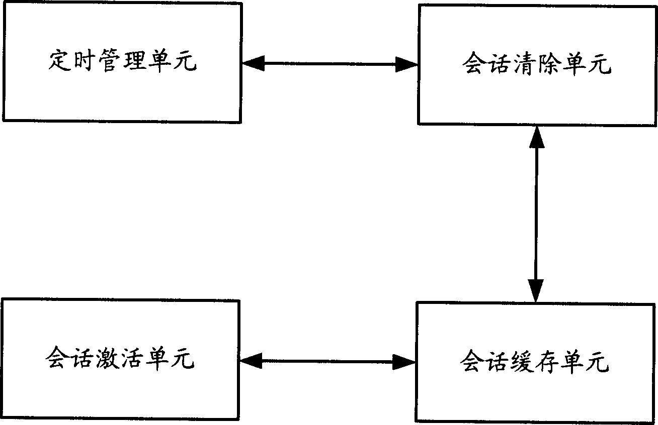 Method of automatically recovering of mobile terminal on internet game interrupting and system thereof