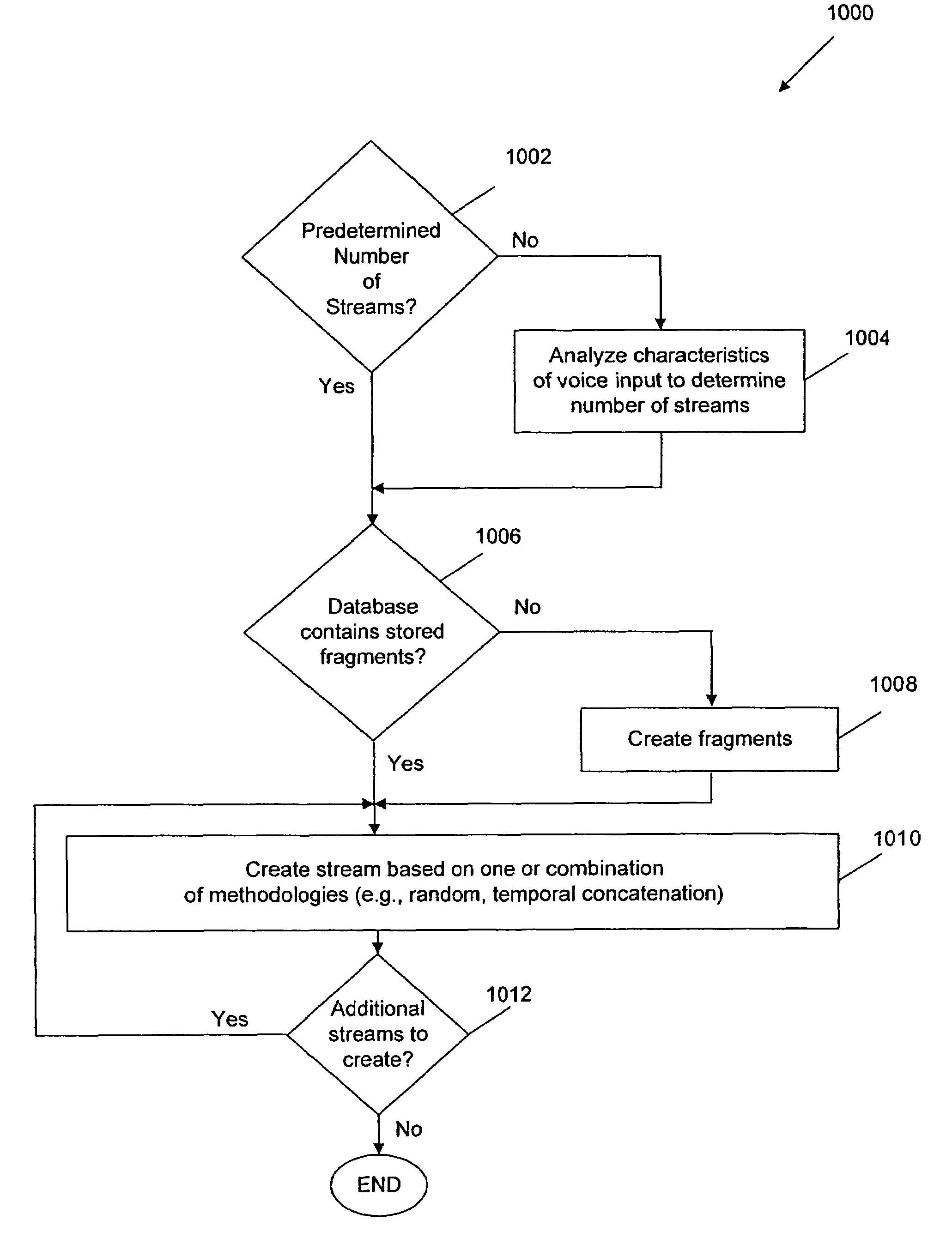 Disruption of speech understanding by adding a privacy sound thereto