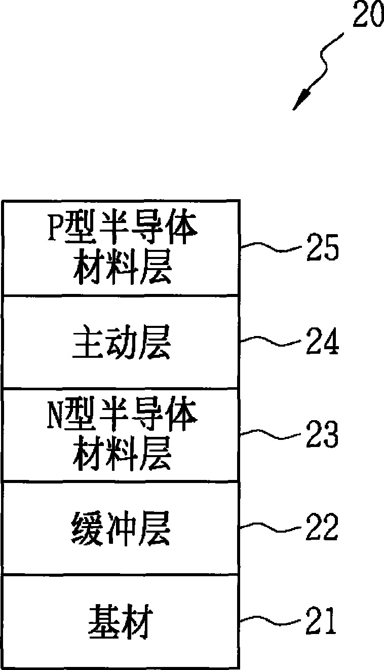 Method for manufacturing photoelectricity semiconductor element of semiconductor containing P-type three-tribe nitrogen compound