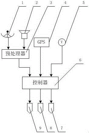 Lane recognition vehicle cruising device with GPS signals