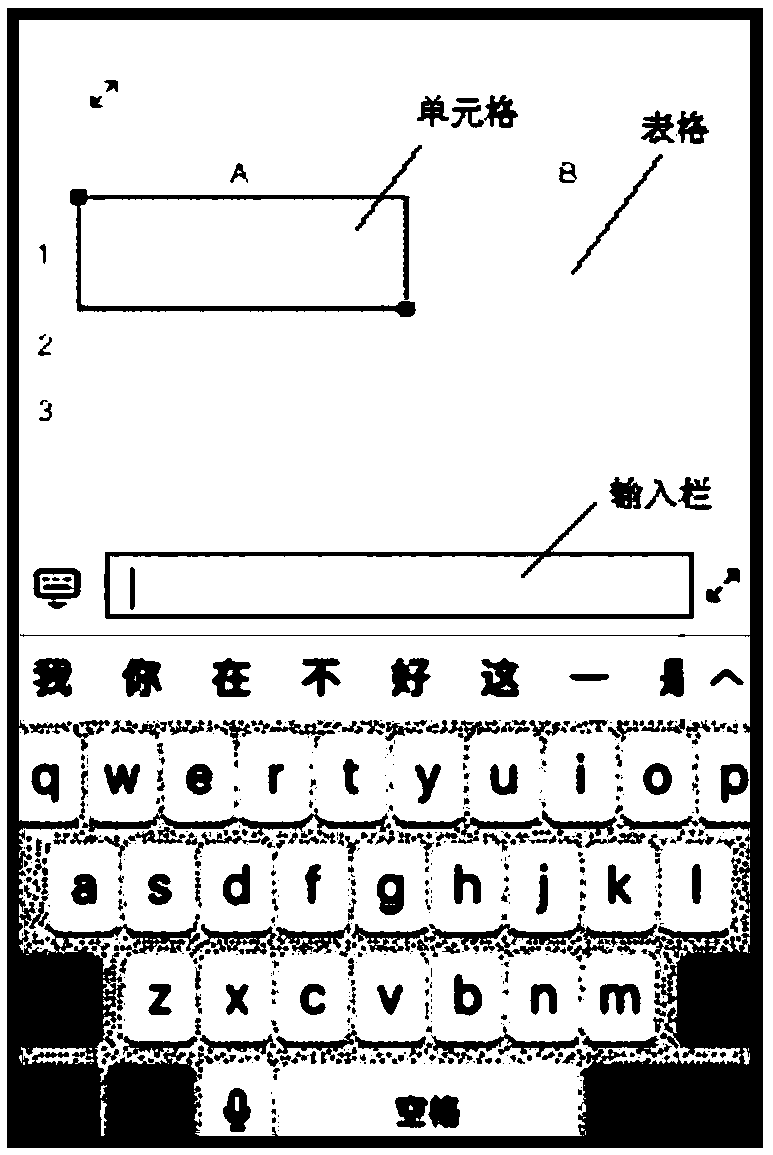 Method, device, medium and electronic device for editing content in document