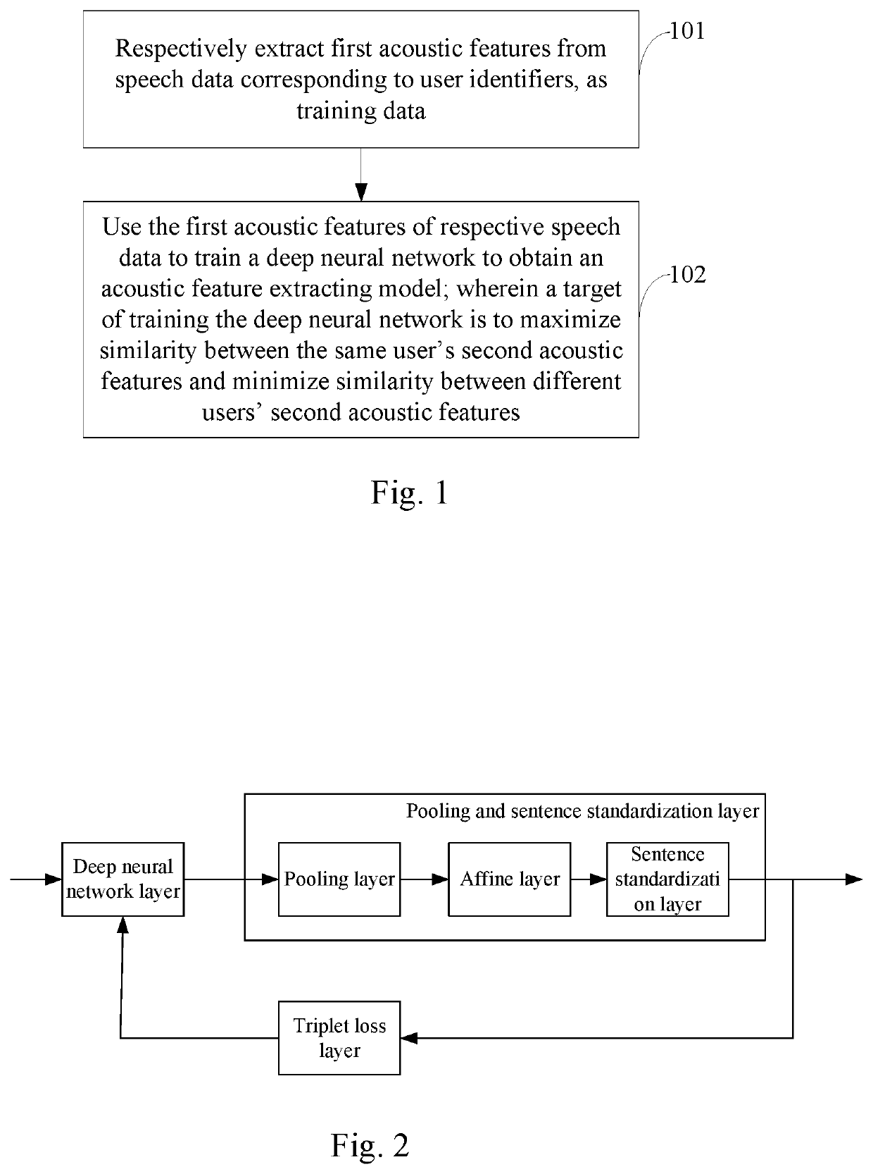 Method and apparatus of building acoustic feature extracting model, and acoustic feature extracting method and apparatus