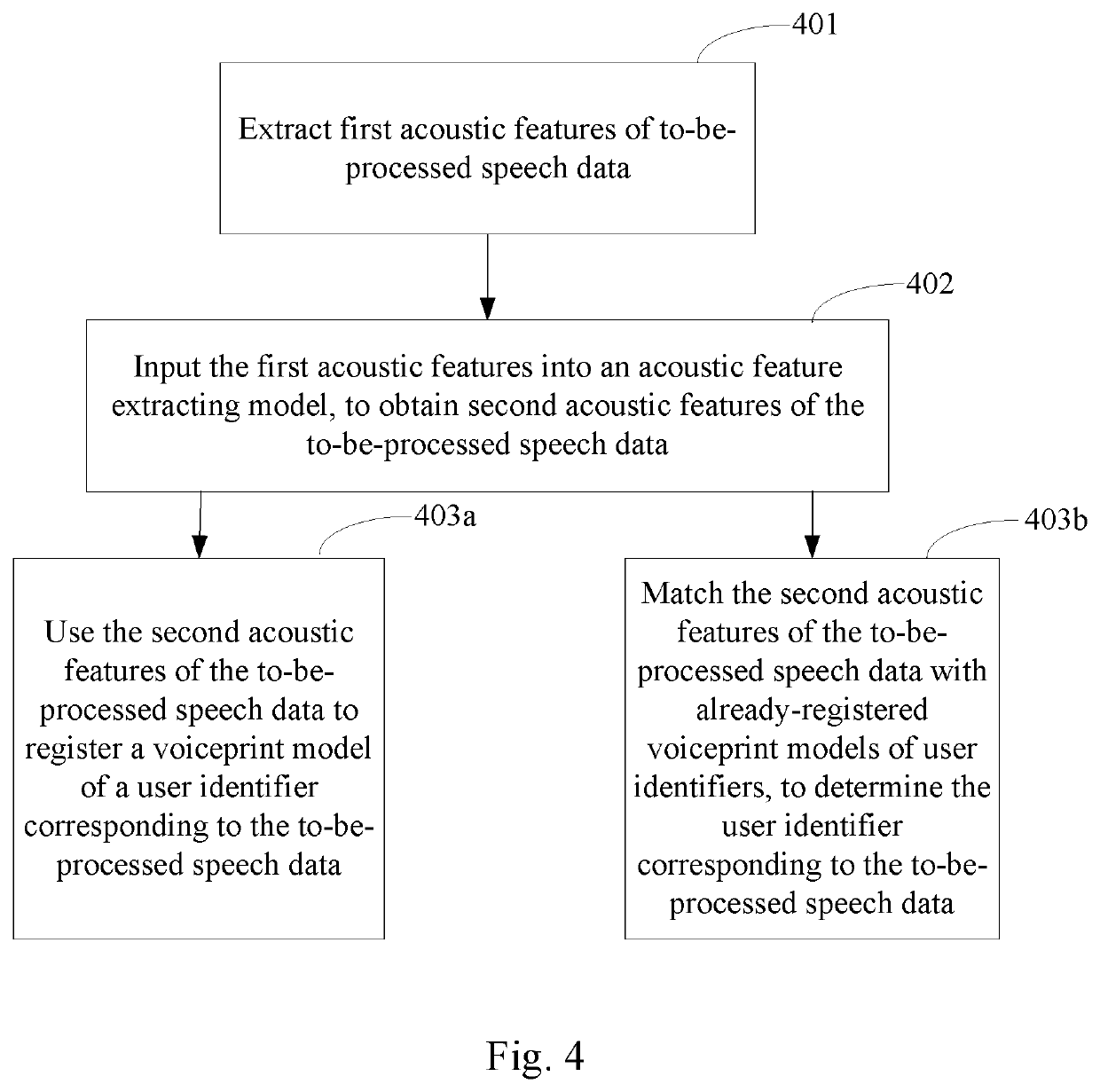 Method and apparatus of building acoustic feature extracting model, and acoustic feature extracting method and apparatus