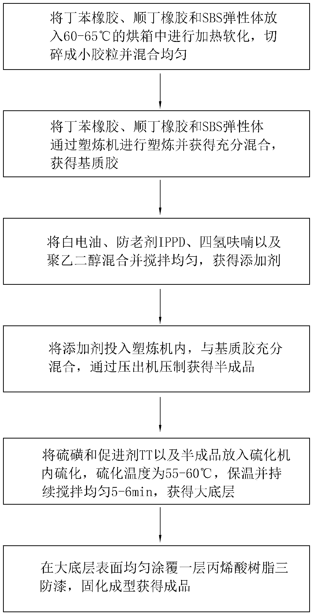 High-heeled shoe outsole and preparation method thereof