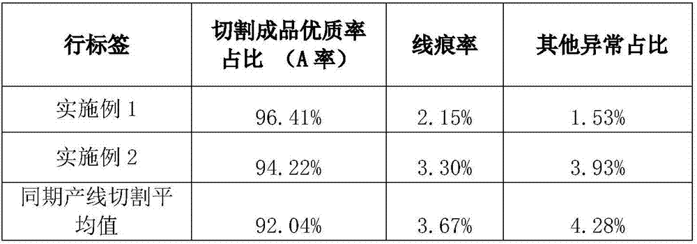 Low-foam water-based diamond wire cutting liquid