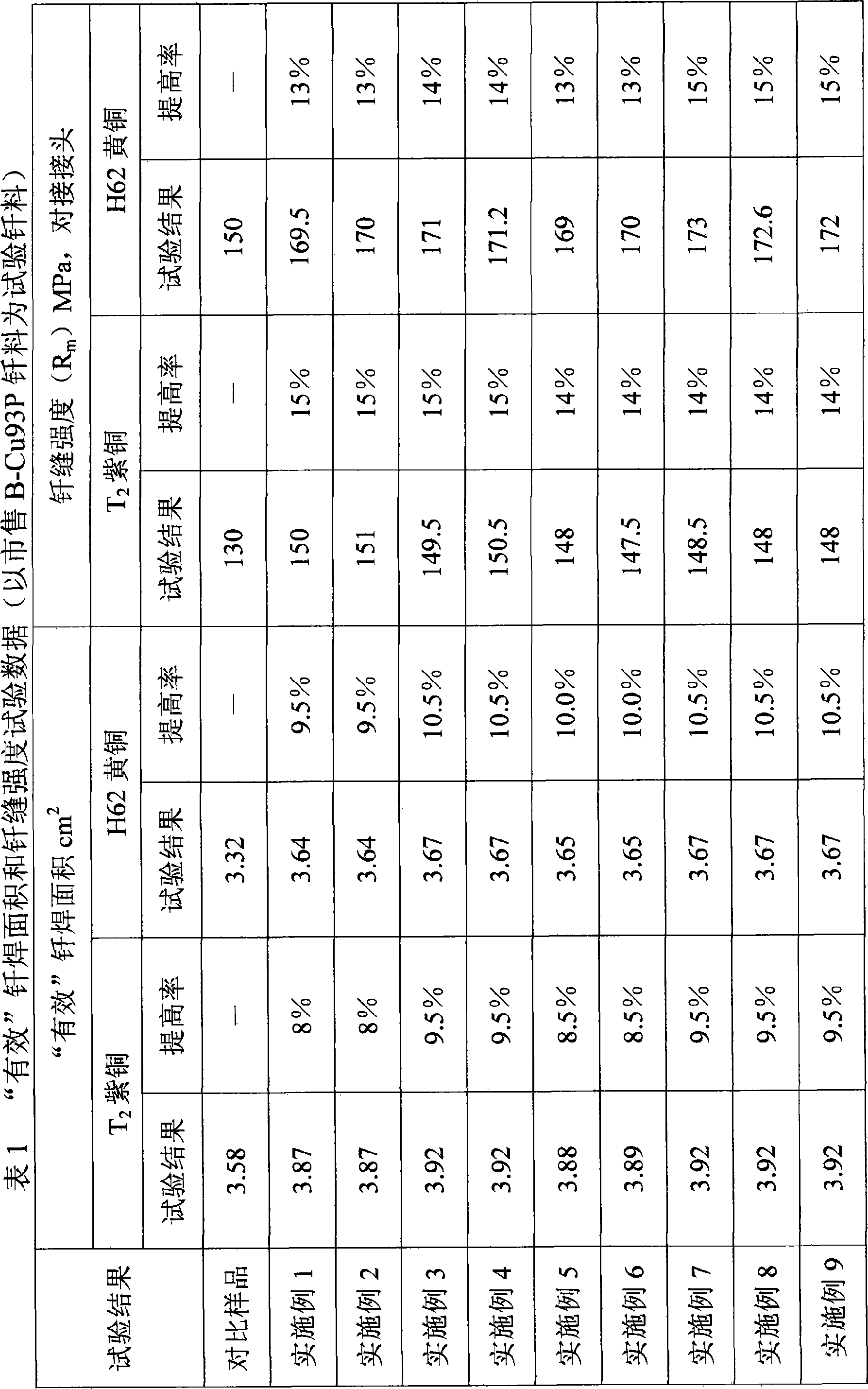 High active no-clean welding flux