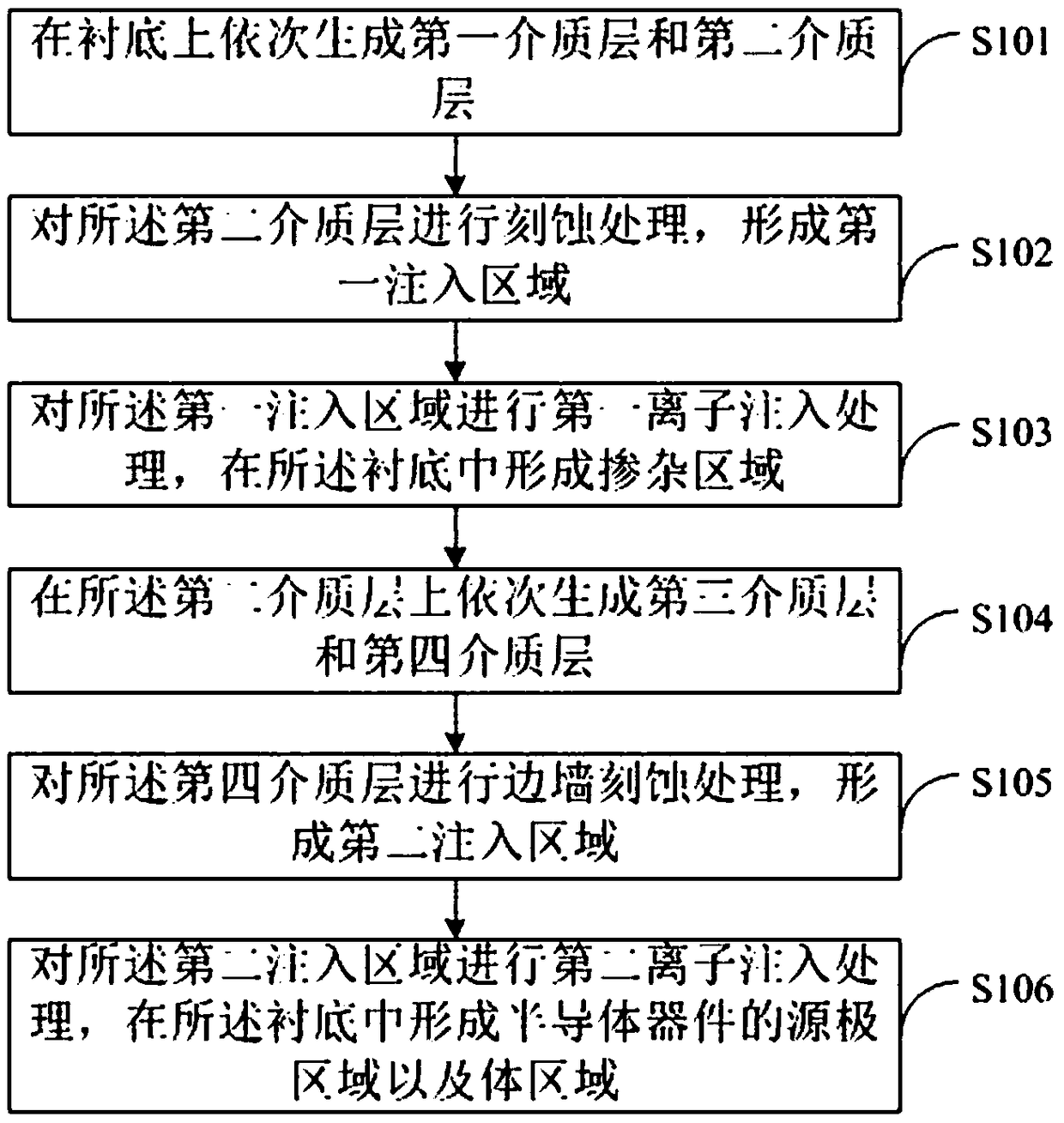 Semiconductor device structure and method of forming the same