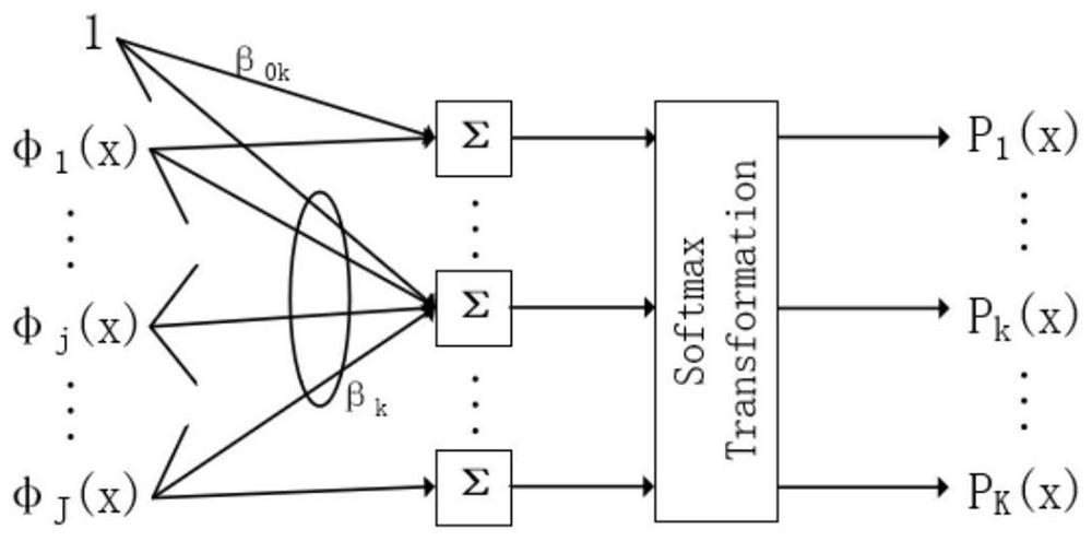 A Method of Generating Test Data for Intelligent System Based on Uncertainty