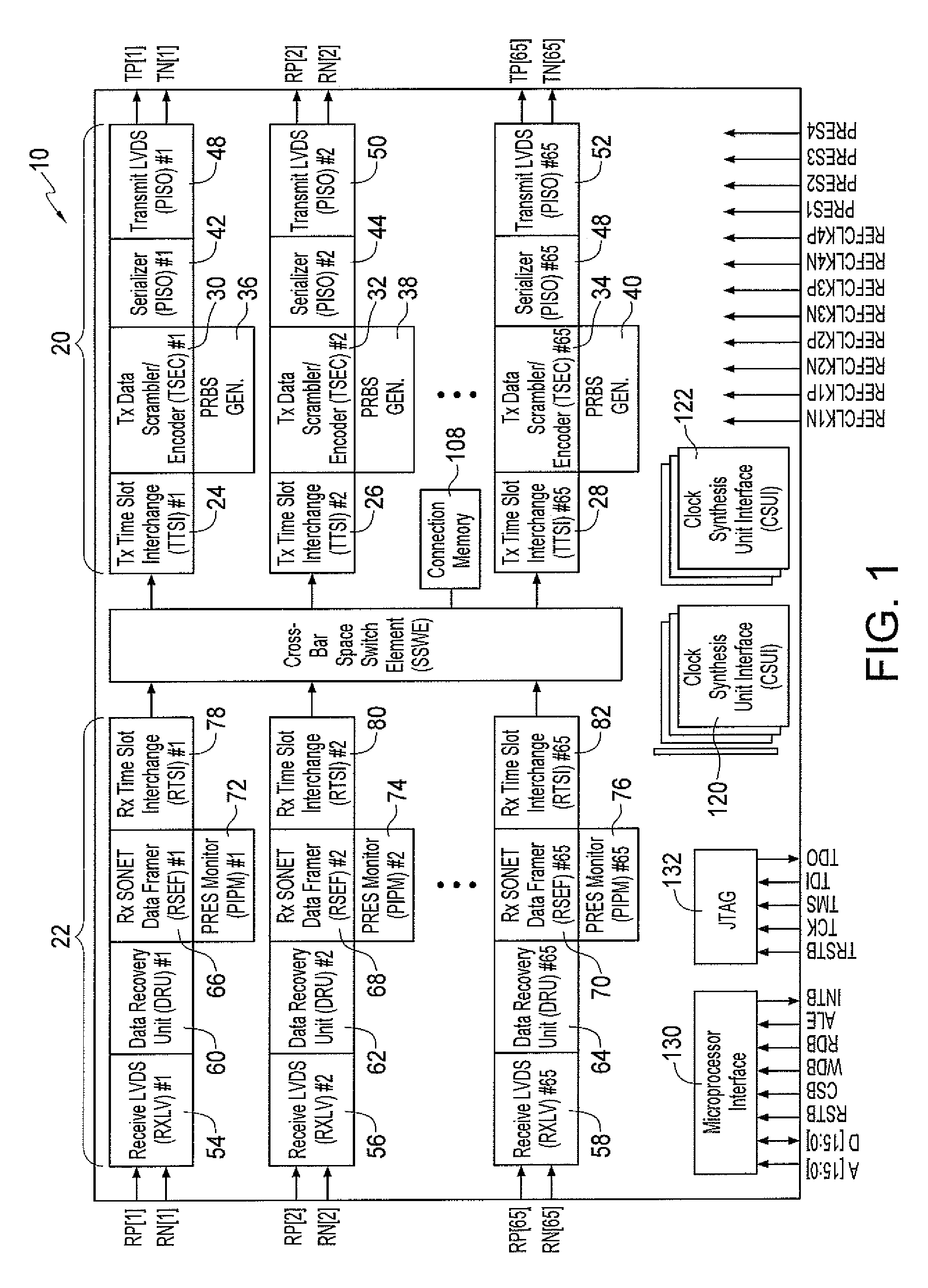 Bus interface for transfer of multiple SONET/SDH rates over a serial backplane