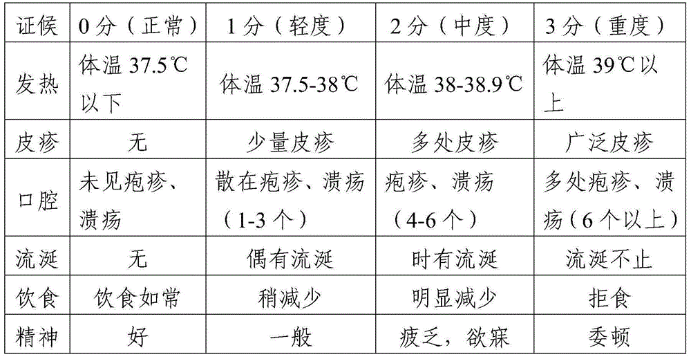 A kind of pharmaceutical composition for treating children's hand-foot-mouth disease