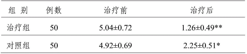 A kind of pharmaceutical composition for treating children's hand-foot-mouth disease