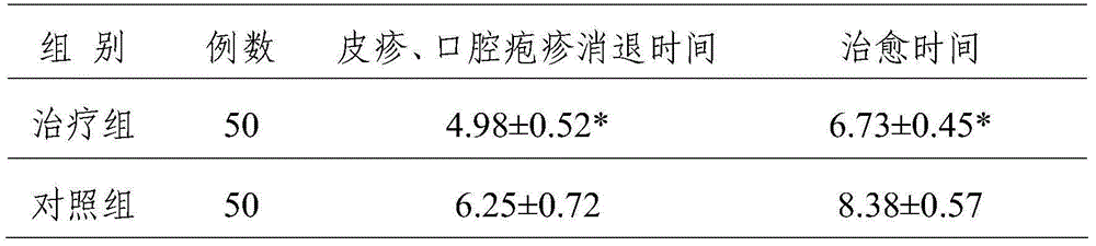 A kind of pharmaceutical composition for treating children's hand-foot-mouth disease