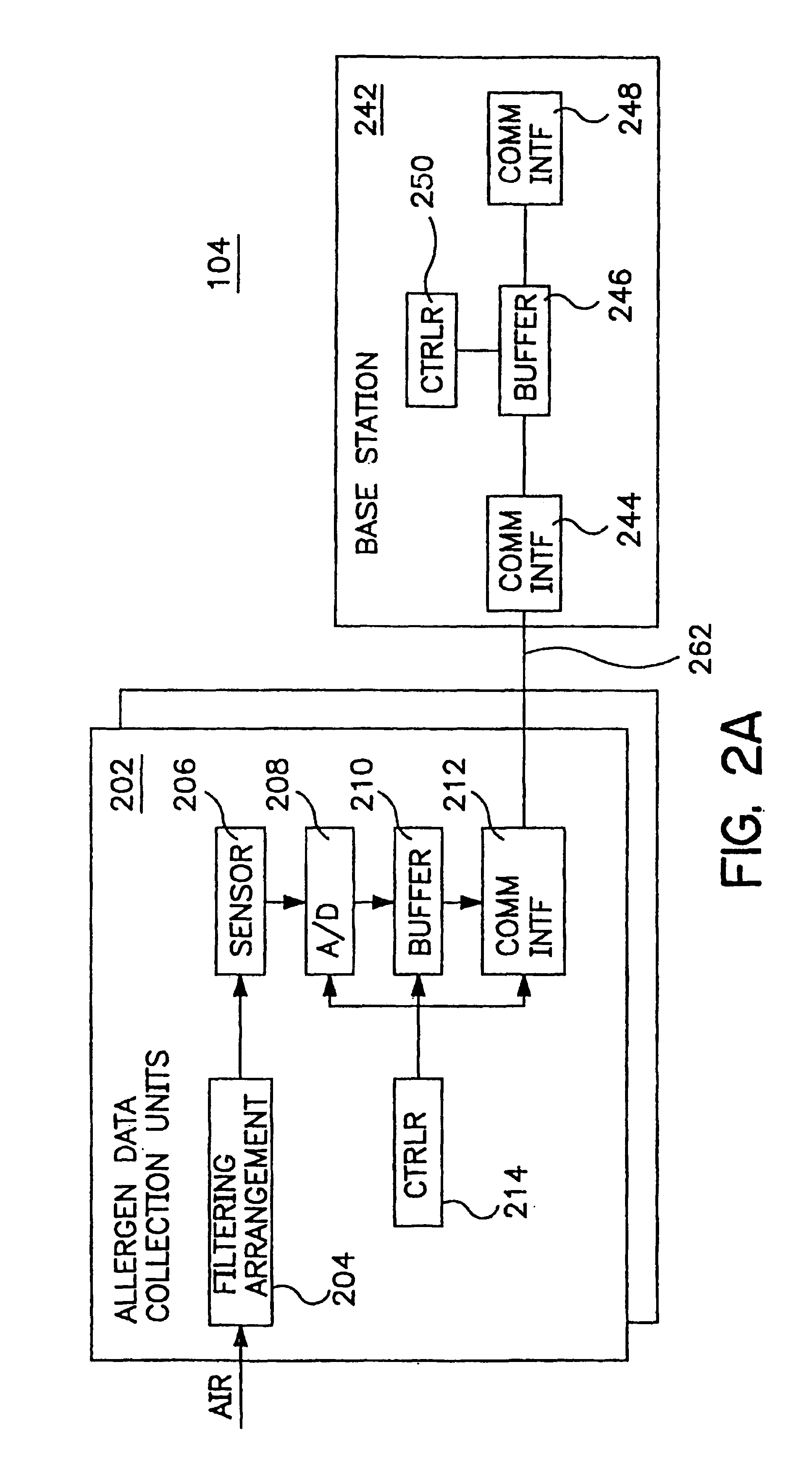 Particulate detection and air advice provision