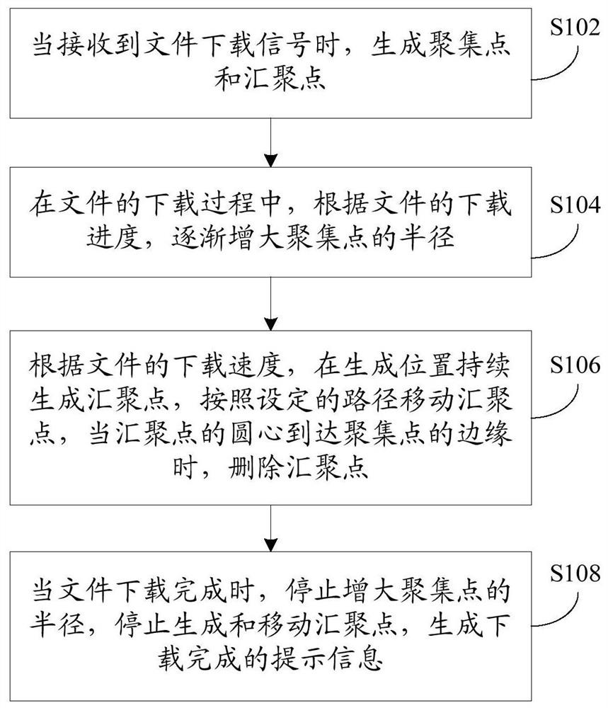 Method, device and terminal equipment for prompting download status