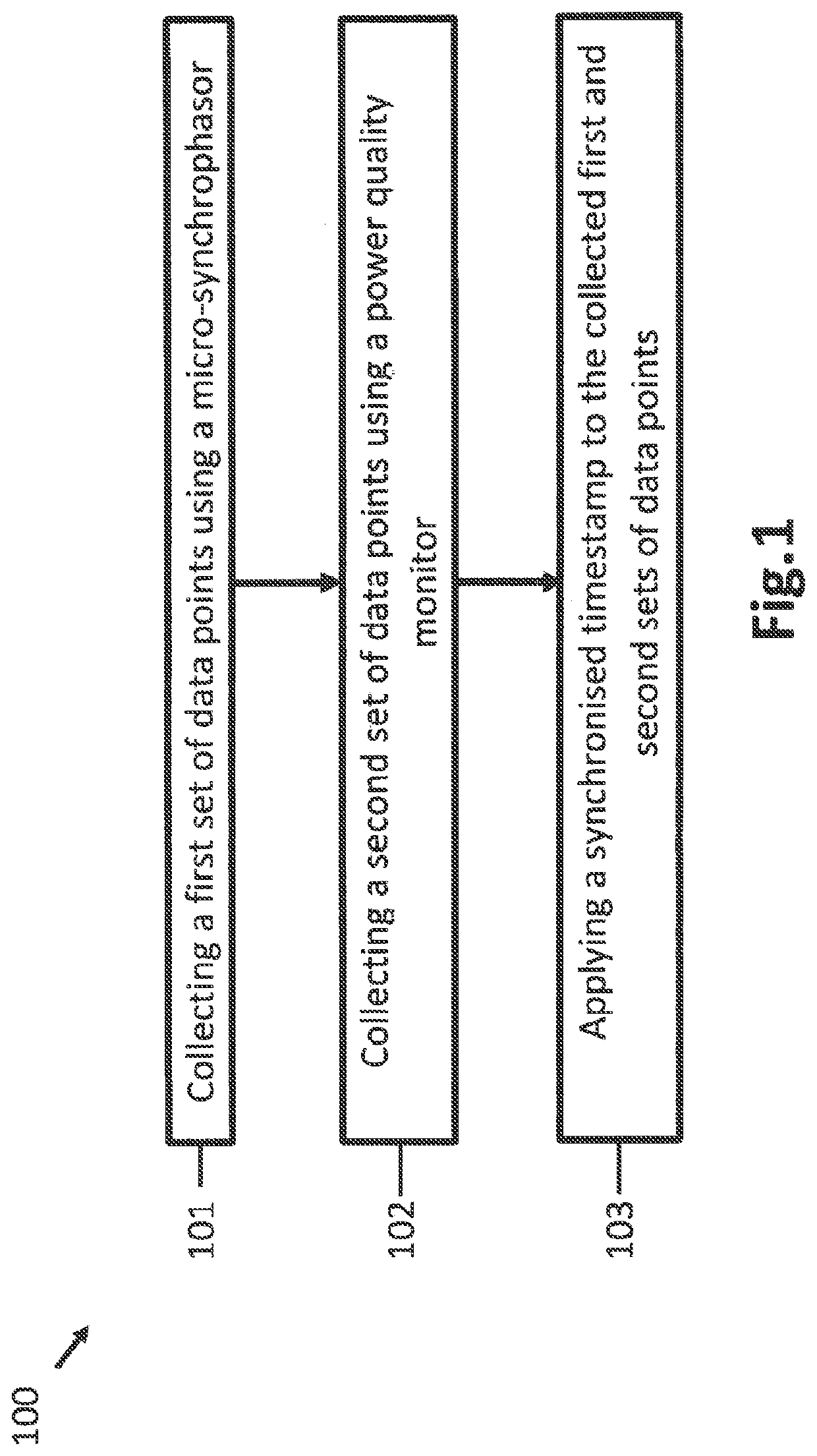 Methods and apparatus for the sensing, collecting, transmission, storage, and dissemination of high-resolution power grid electrical measurement data