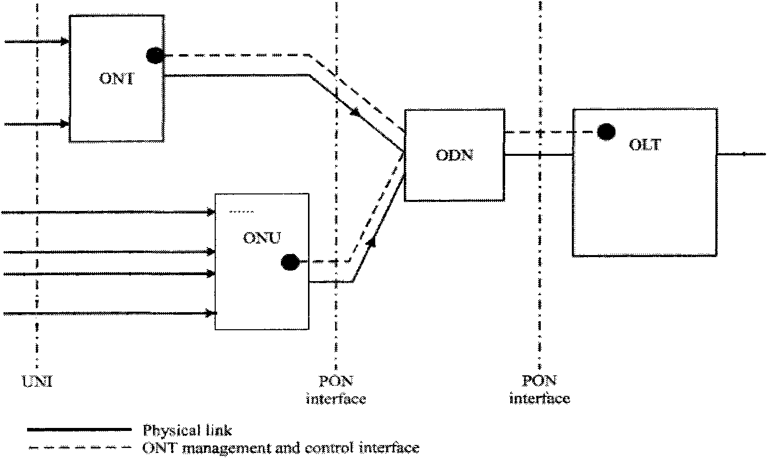 Configuration method and system for realizing port address binding