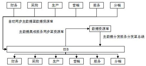 Data asset unified management system based on enterprise data