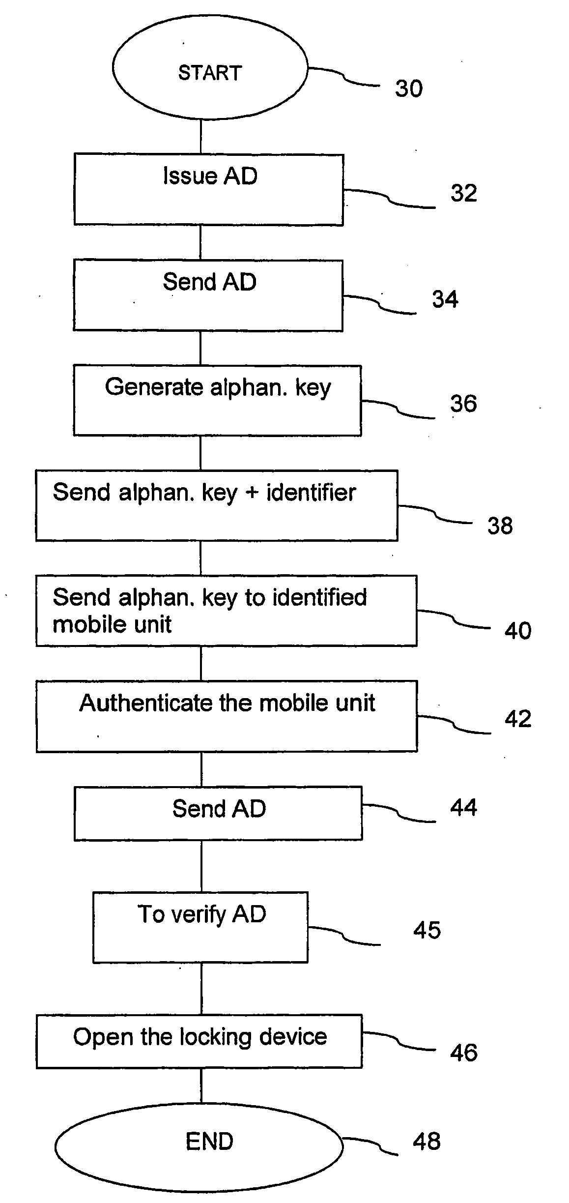 Access Control System and Method for Operating Said System