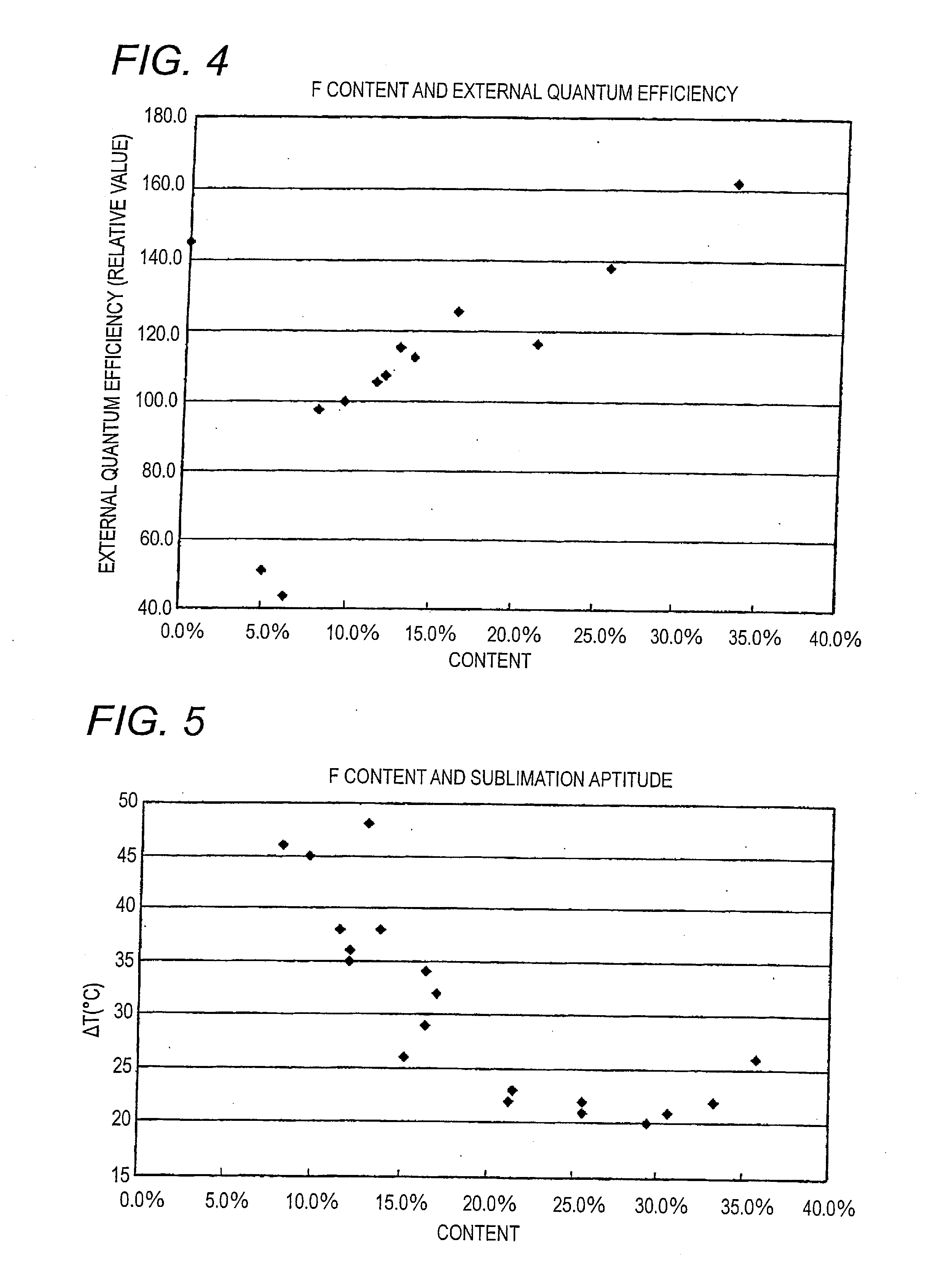 Material for organic electroluminescence device and organic electroluminescence device