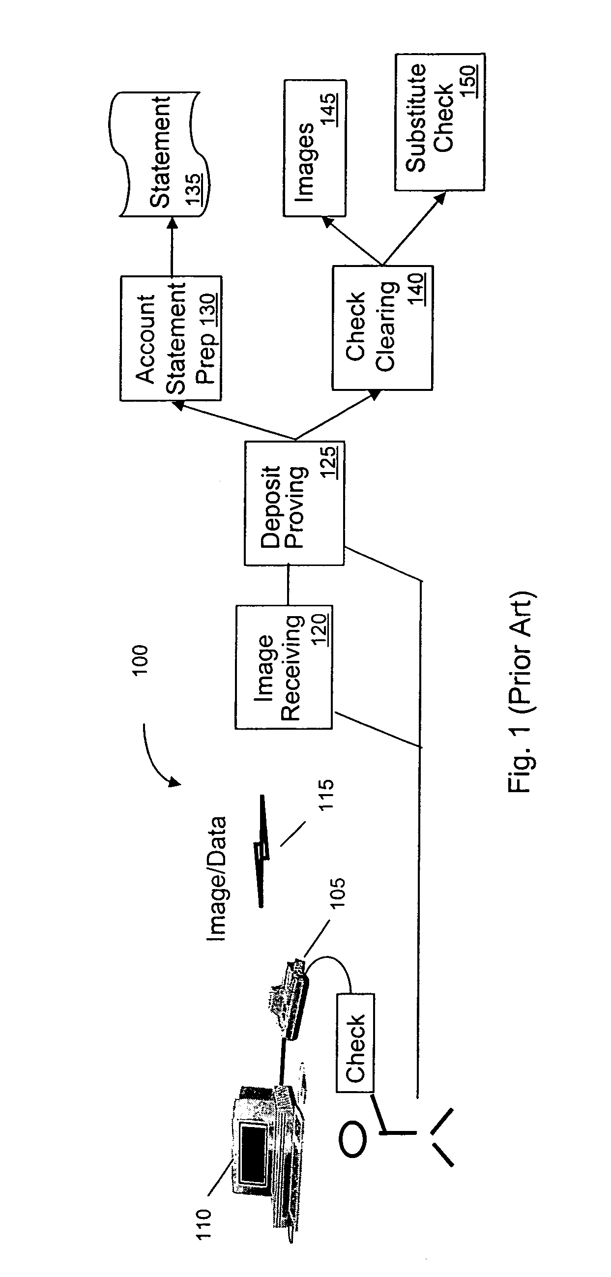 Ubiquitous imaging device based check image capture