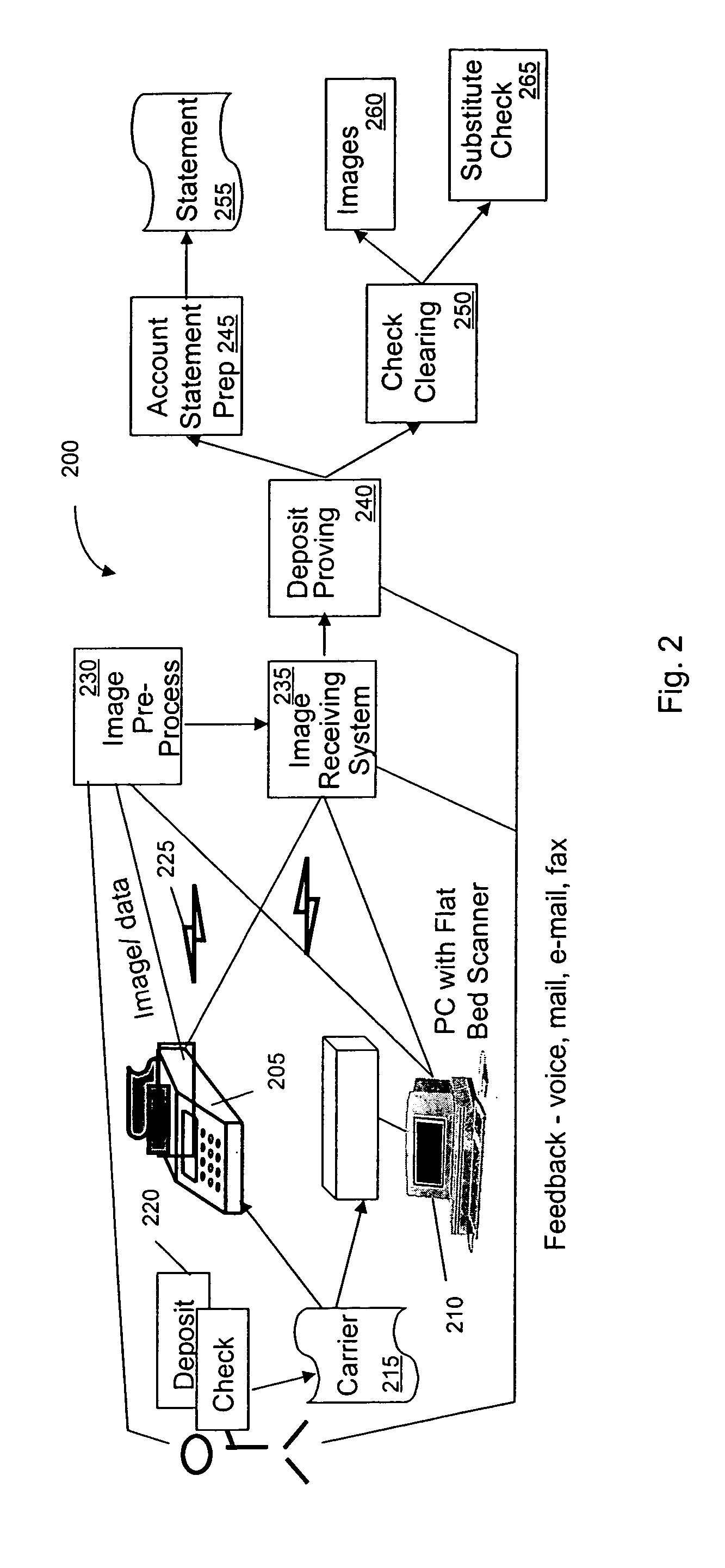 Ubiquitous imaging device based check image capture